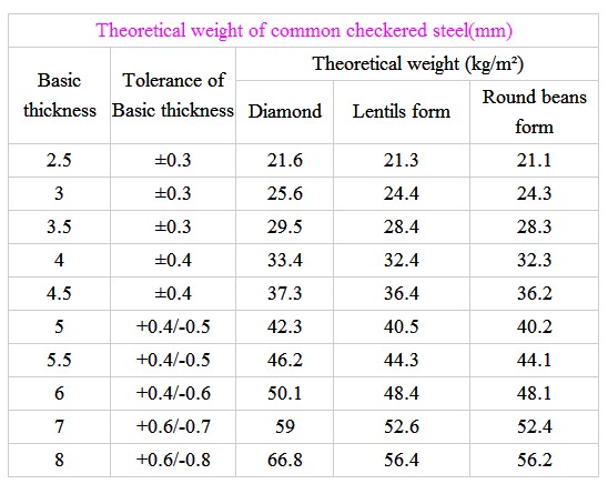 carbon-tear-drop-diamond-composite-steel-deck-checker-steel-plate-a36-ss400